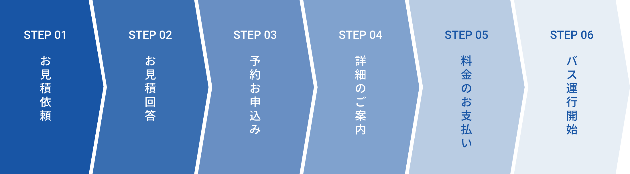 ご利用までの流れ