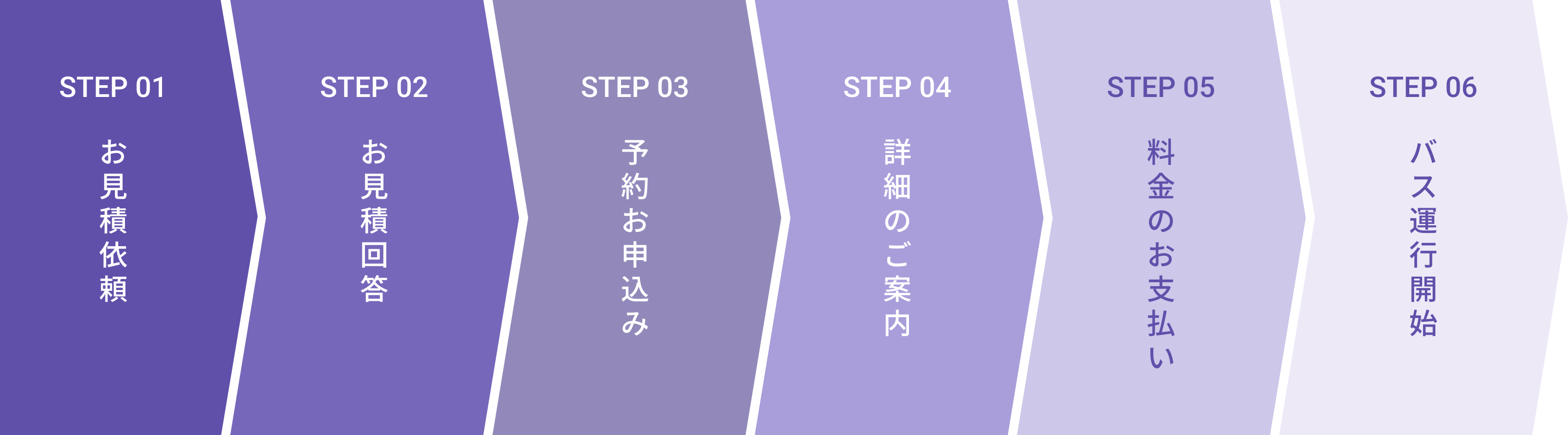 ご利用までの流れ